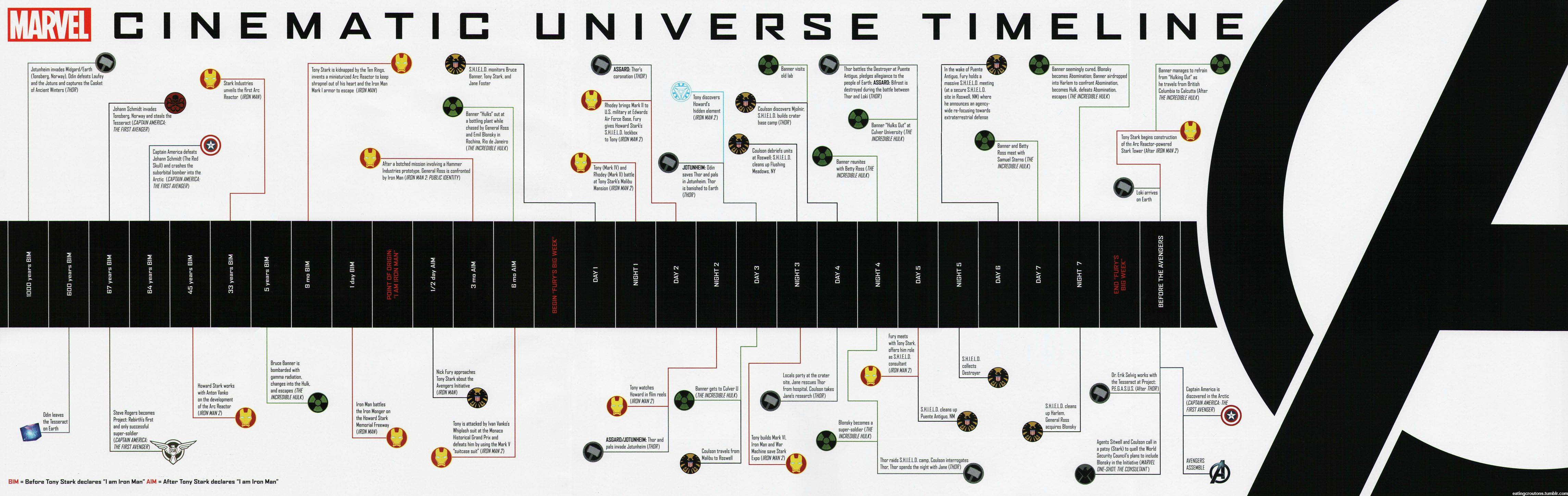  Marvel 