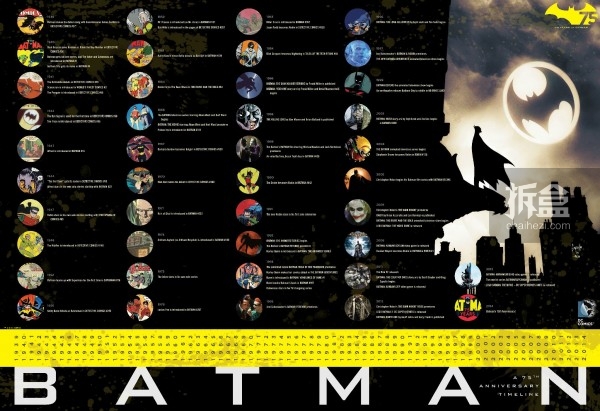Batman 75年重要事件年表